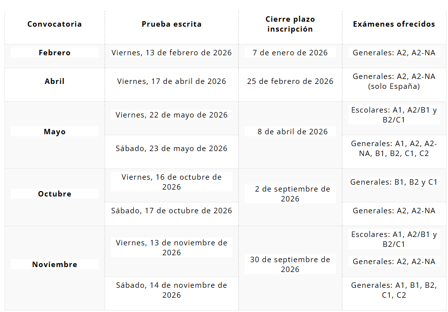 examen dele a2 nacionalidad español